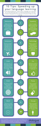 10 Tips: Speeding up your language learning