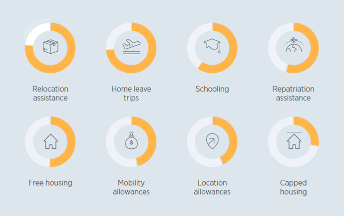 Mobility Basics - The host-based approach