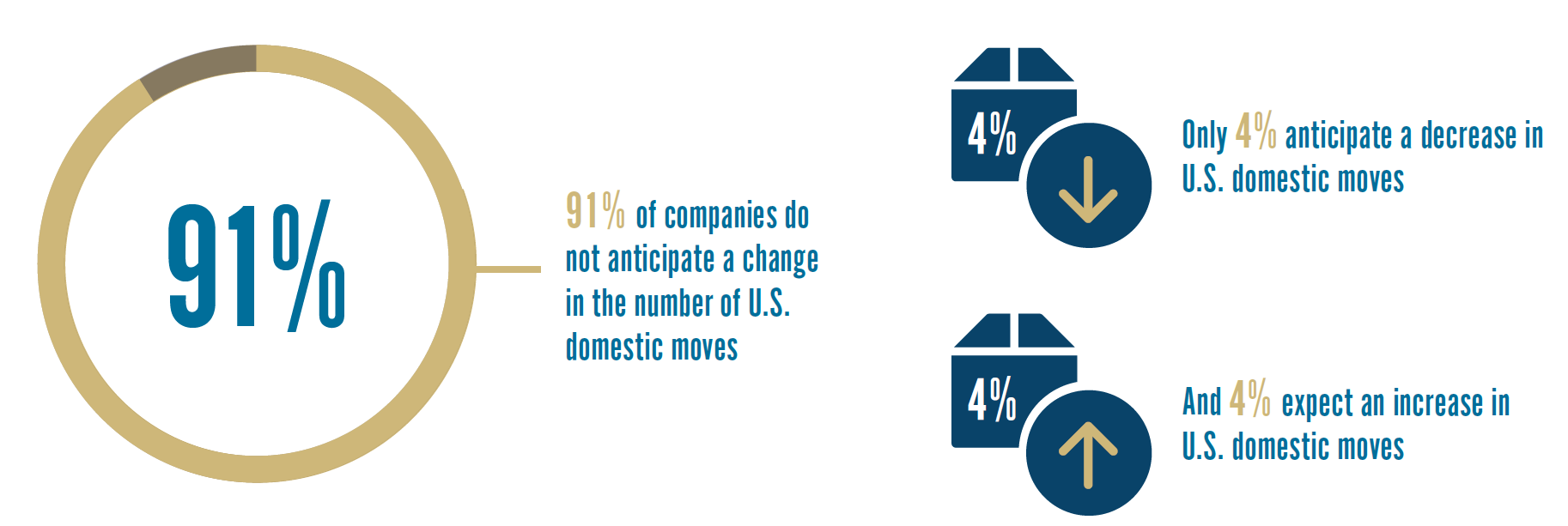 REPORT: How the U.S. Tax Cuts and Jobs Act Impacts Domestic Mobility Programs