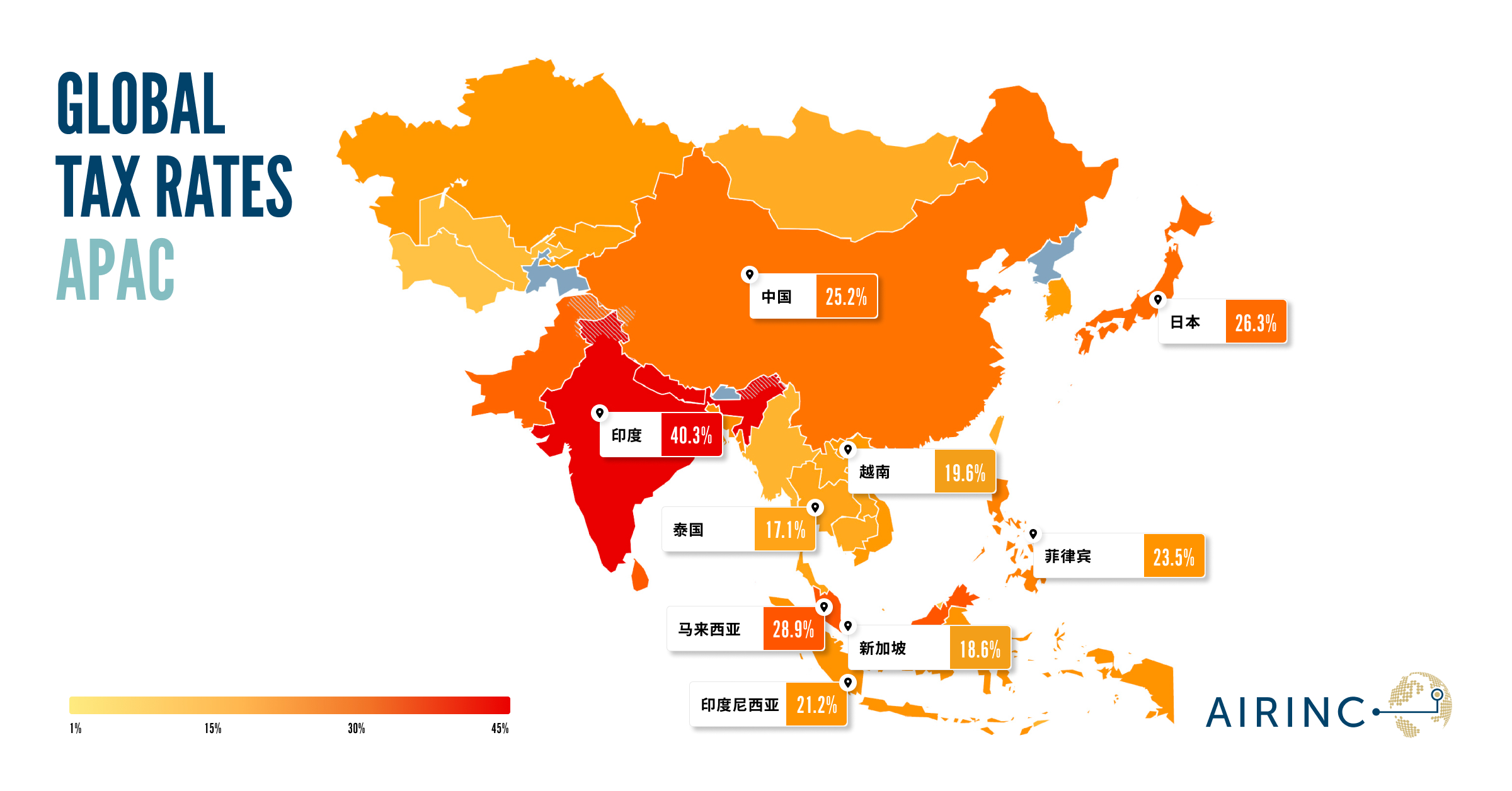 Tax Rates in Emerging and Developed Economies for Mobility Programs